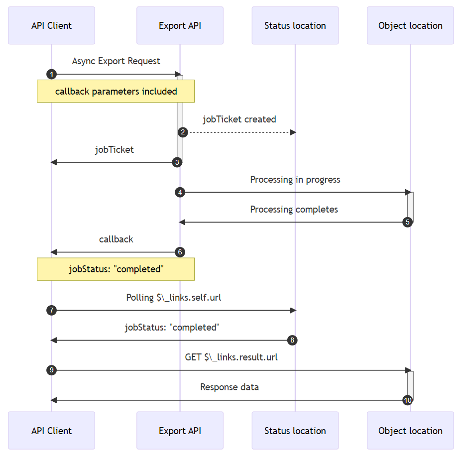 flowchart image