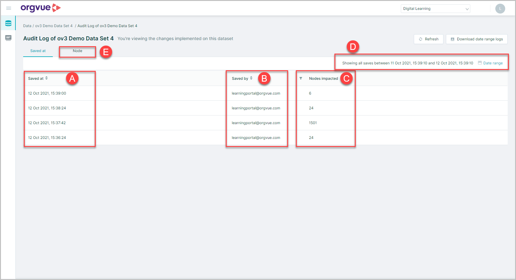 Audit Log | Orgvue Settings User Guide