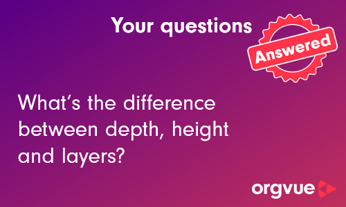 Depth, Height and Layers